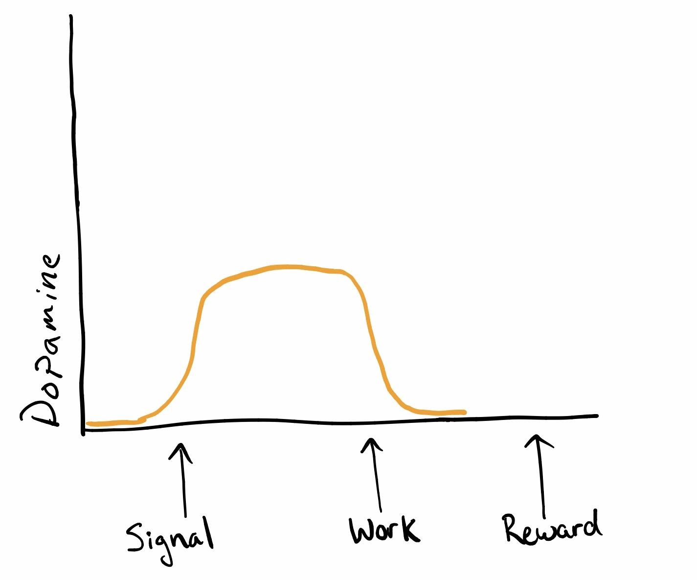 The Uncomfortable Truth About Motivation (And What To Do Instead)